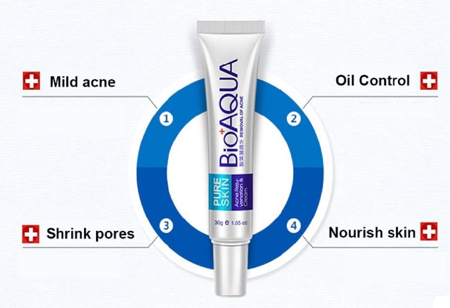 Crema Facial Antiacné